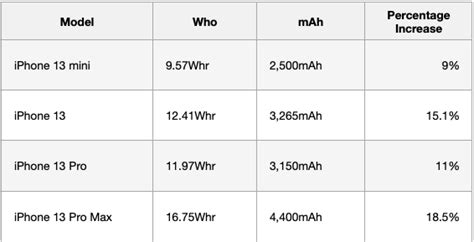 iphone 13 pro max battery size
