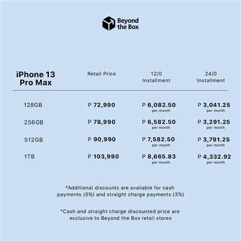 iphone 13 pro max price in philippines