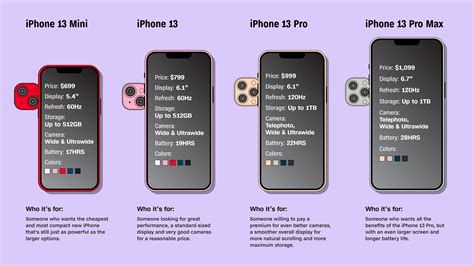 iphone 13 pro max size comparison