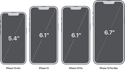 iphone 13 pro mini size in inches