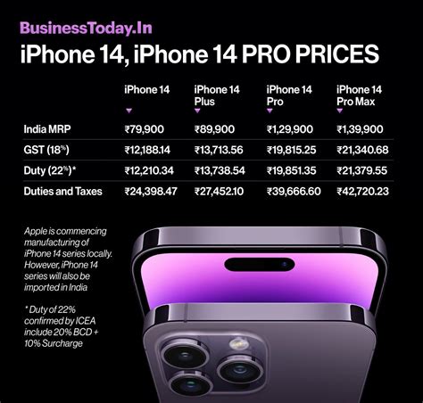 iphone 14 pro max price in usa vs india