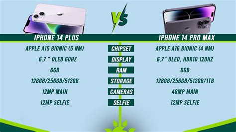 iphone 14 pro max vs apple iphone 14 plus specs