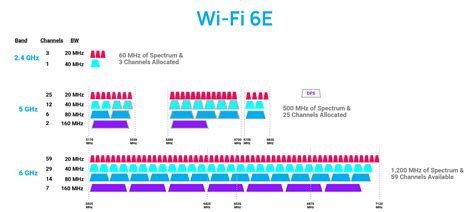 iphone 14 wifi 6 160mhz