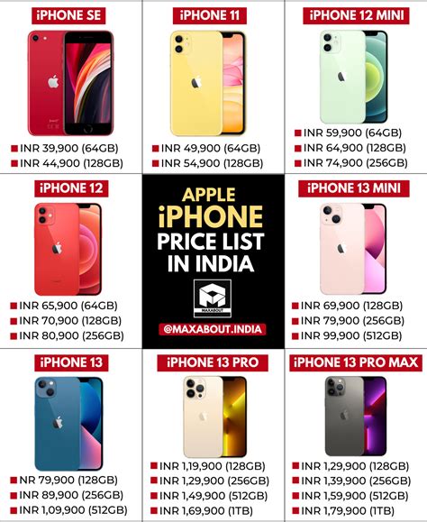 iphone 15 estimated price in india