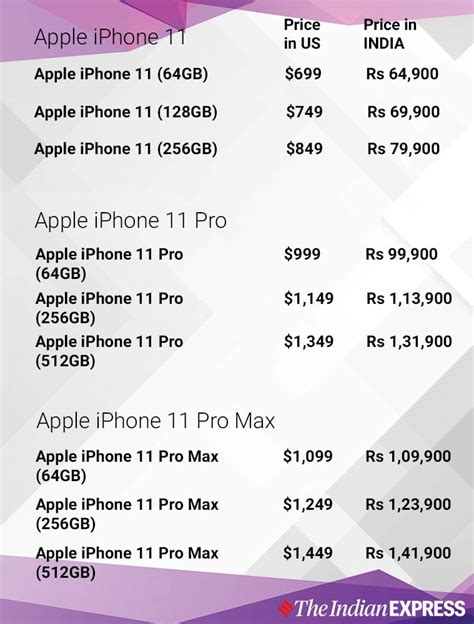 iphone 15 in dubai vs india