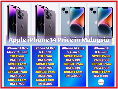 iphone 15 price in malaysia 2023