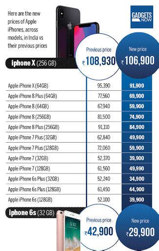 iphone 15 price in nd