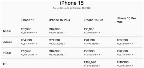 iphone 15 price philippines 2024