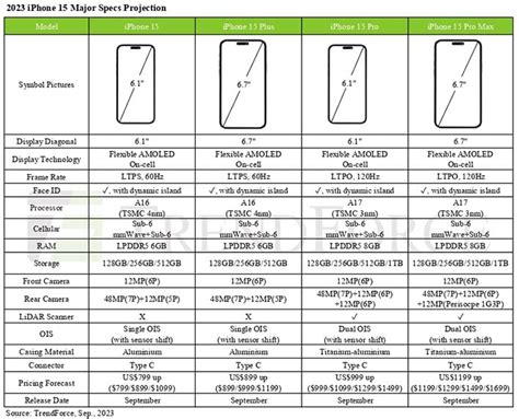 iphone 15 specs ram