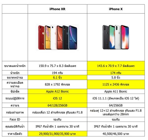 iphone 15 specs vs iphone xr