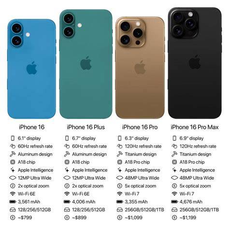 iphone 16 pro series