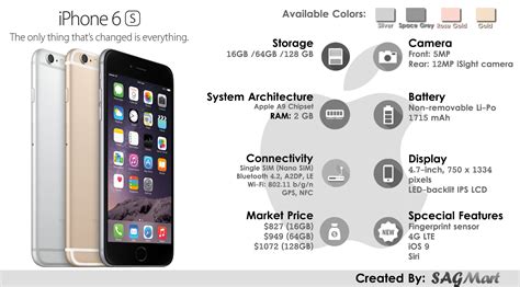 iphone 6 16gb specs