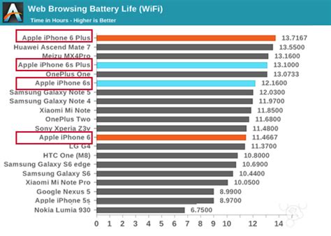iphone 6 battery capacity