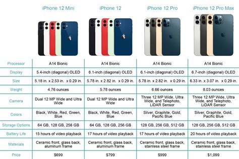 iphone camera specs by model
