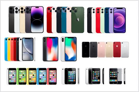 Iphone Devices In Order