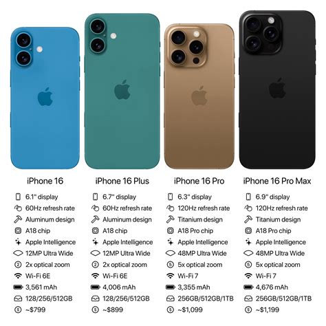iphone features and specifications