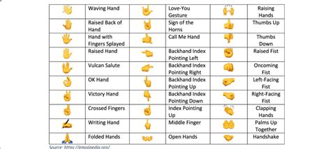 iphone hand emoji meanings chart