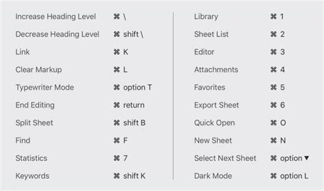 iphone keyboard shortcuts list