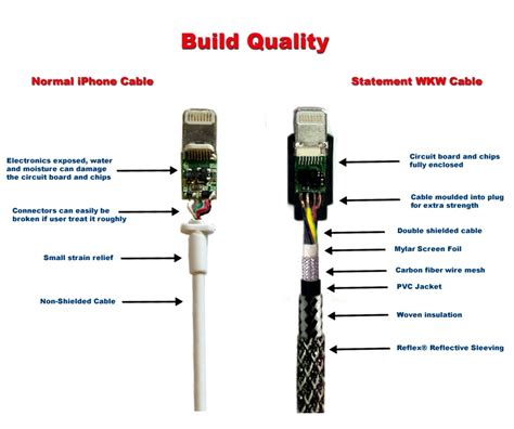 File Name Iphone Lightning Cable Wire Diagram