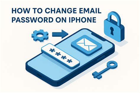 Iphone Mailbox Change Password