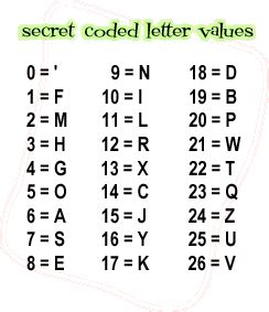 iphone message code words