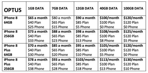 Iphone Plans Monthly