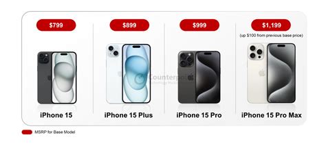 iphone pro max 15 price in usa