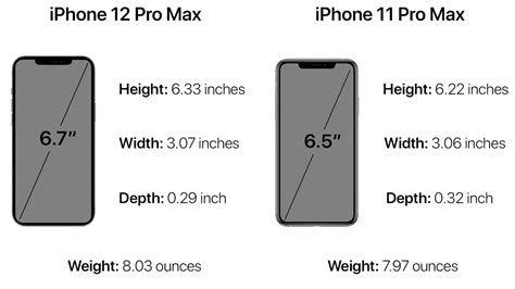 iphone pro max height and width