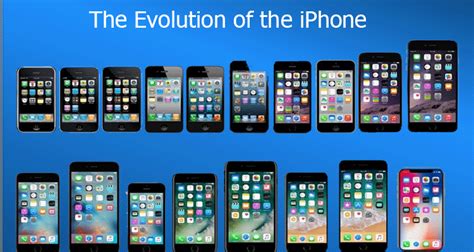 iphone range from oldest to newest
