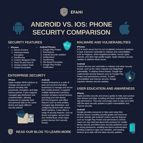 iphone security features vs android