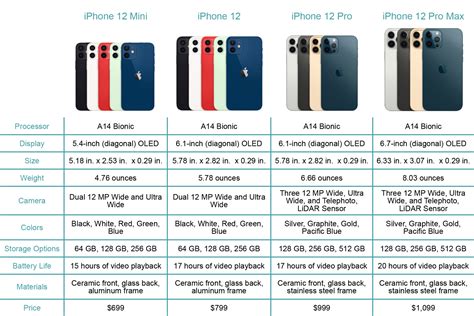 iphone spec differences