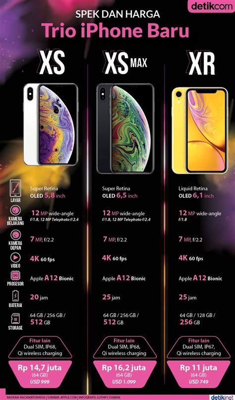 Machines Tawar iPhone XS Max 256GB Dengan Harga Serendah RM3,099, Ini