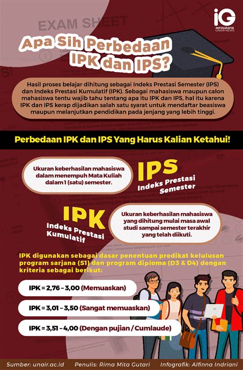 Cara Menghitung IPK dengan Lengkap Serta Rumusnya! Akseleran Blog