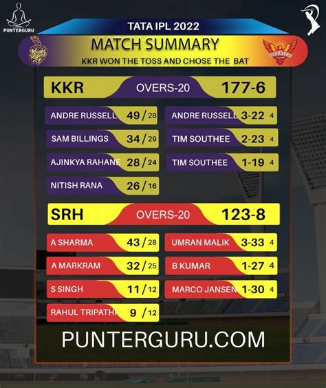 ipl 2010 match 26 summary