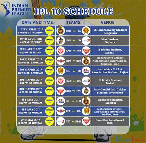 ipl 2017 match schedule