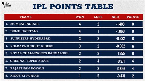 ipl 2020 score table