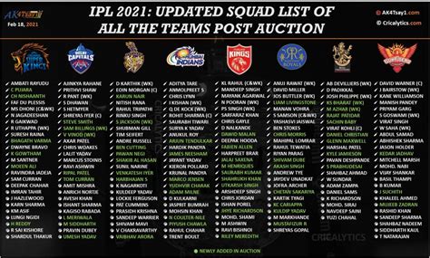 ipl 2021 auction players list