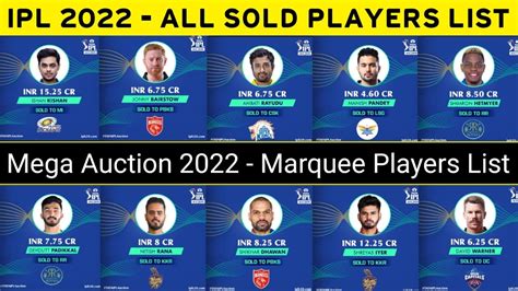 ipl 2022 auction teams