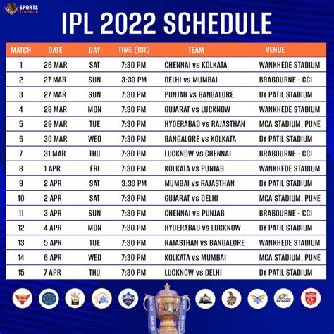 ipl 2022 match 12