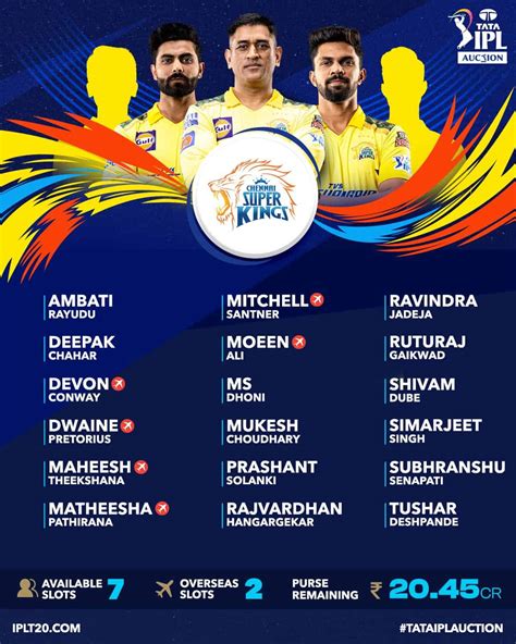 ipl 2023 auction players list all team