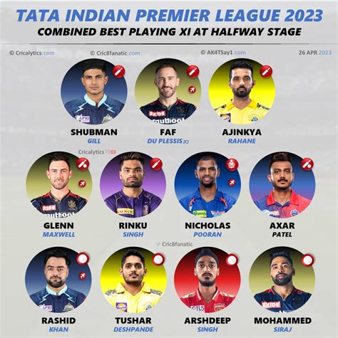 ipl 2023 best 11