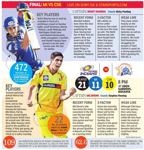 ipl 2023 news hindi