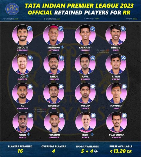 ipl 2023 rr squad