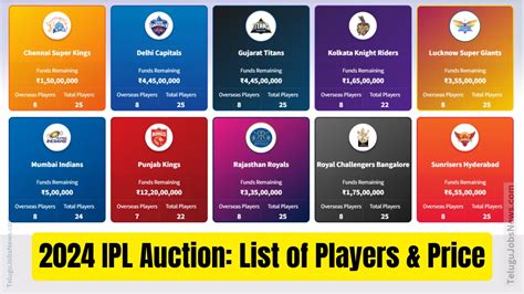 ipl 2024 auction review