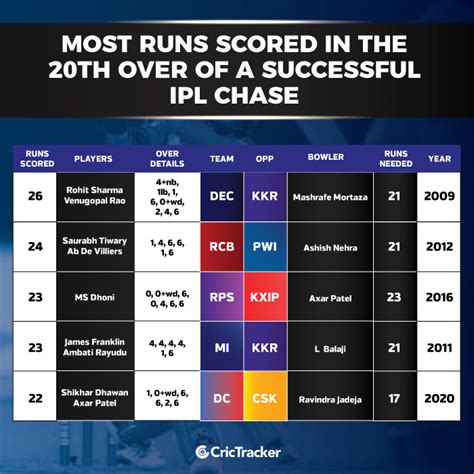 ipl 2024 highest run scorer