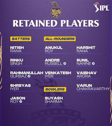 ipl 2024 retained and released players list