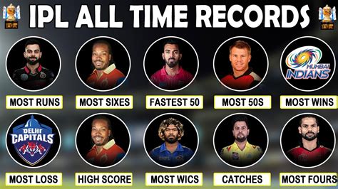 ipl all time records