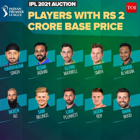ipl auction 2021 date and time