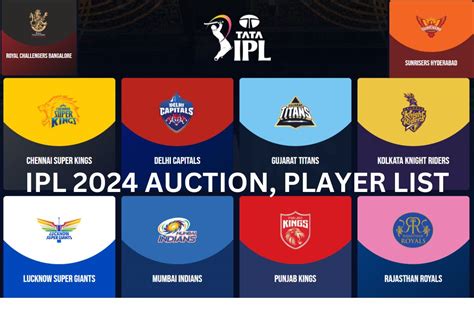 ipl auction team list