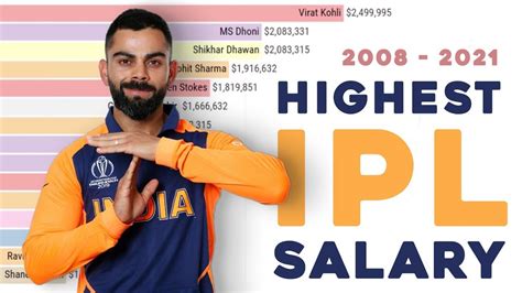 ipl cricket players salary